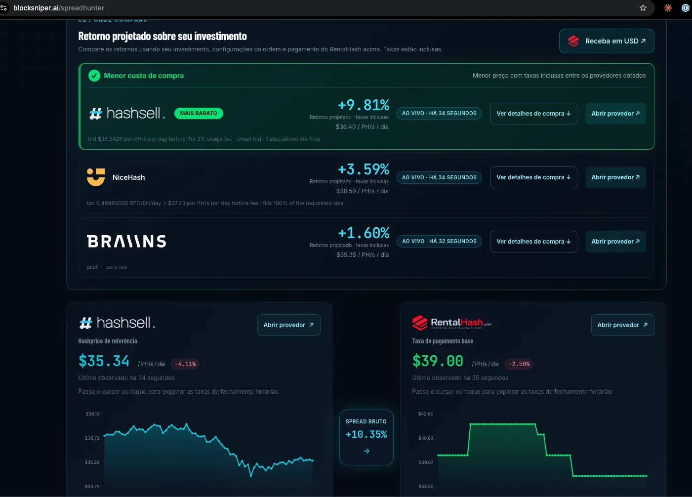 Simulação no SpreadHunter comparando custos e retornos projetados entre provedores, com gráficos de referência.